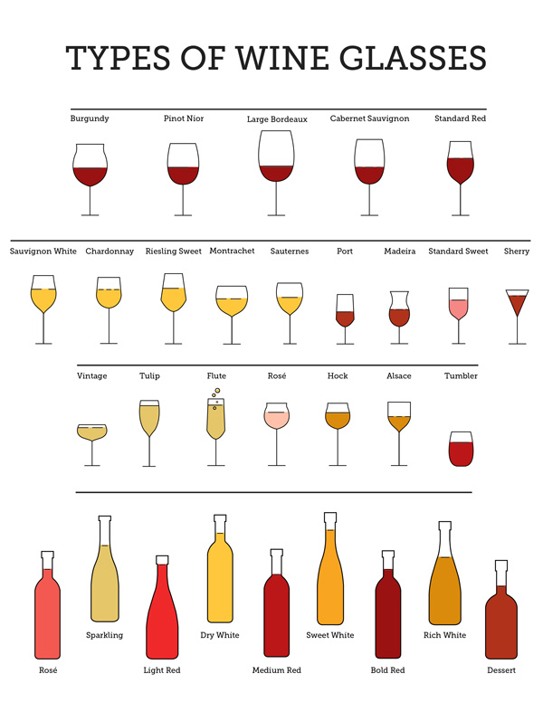 Types Of Wine Glass For A Better Taste Polyway